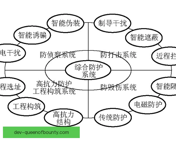 某长期伤号技术运用效率，恢复训练决定实战表现